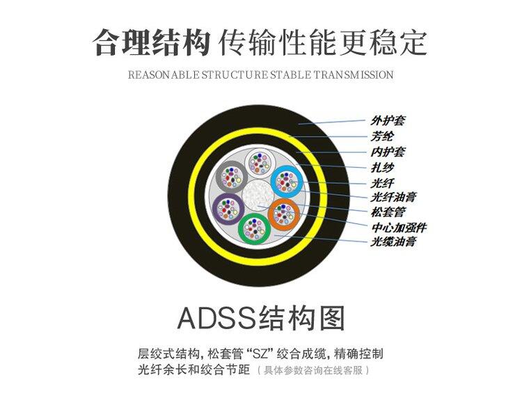 云南ADSS-24B1-300-AT通馳光電國網(wǎng)光纜光纖是什么