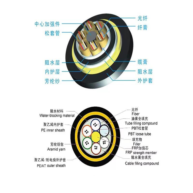 云南ADSS-24B1-200-AT值得信賴光伏光纜光纖是什么