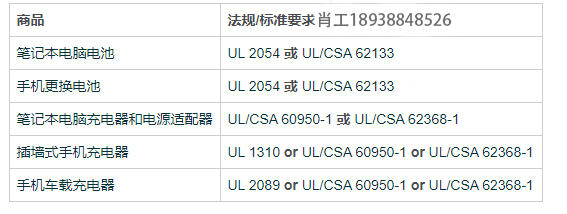 筆記本電腦電池UL 2054標(biāo)準(zhǔn)要求、筆記本電腦充電器/電源適配器UL/CSA 60950