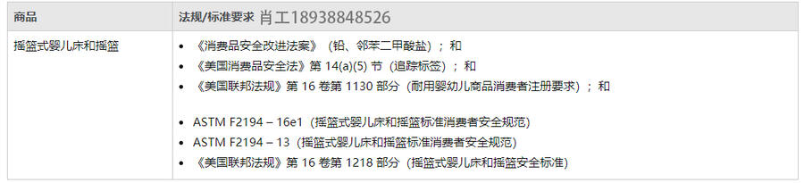 亞馬遜搖籃式嬰兒床和搖籃ASTM F2194測試標(biāo)準(zhǔn)和16CFR 1218安全標(biāo)準(zhǔn)、CPC認(rèn)證辦理流