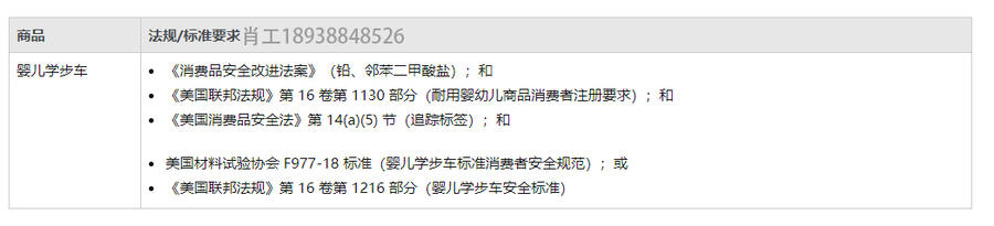 亞馬遜嬰兒學(xué)步車CPC認(rèn)證ASTM F977-18檢測標(biāo)準(zhǔn)16CFR 1130注冊要求16CFR12