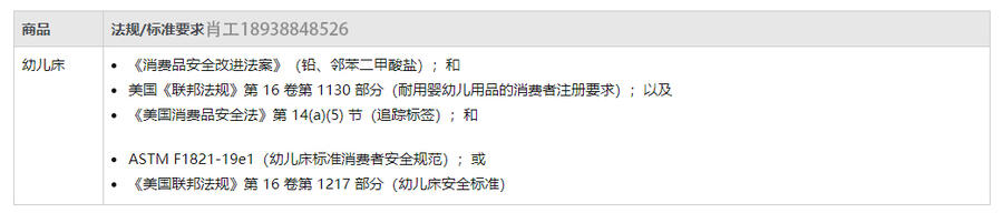 跨境拼多多、亞馬遜幼兒床CPC認(rèn)證ASTM F1821檢測報告16CFR 1217測試標(biāo)準(zhǔn)跨境電商速