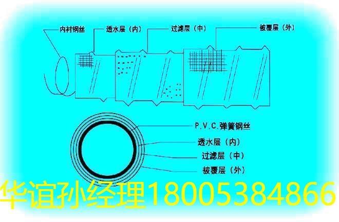 2021HY宣城排水材料總代理-宣城公司