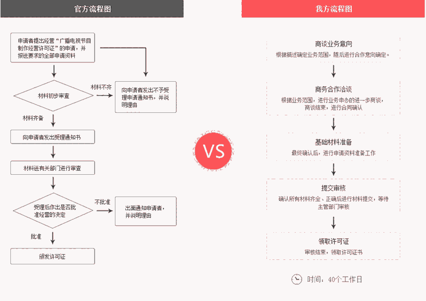 代辦網(wǎng)絡(luò)文化經(jīng)營許可證 文網(wǎng)文