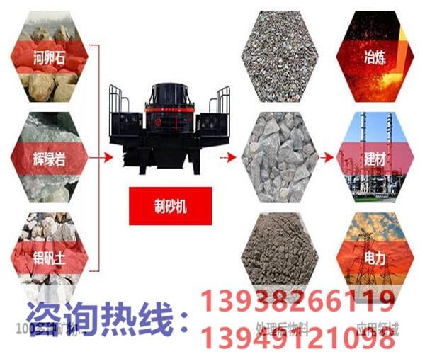 促销冲击式石英石制砂机 石英砂砂石生产线 新型制砂机生产厂家