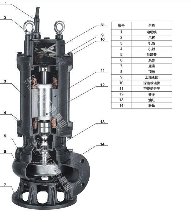 廠家直供QWWQ排污泵量大優(yōu)惠型號參數(shù)