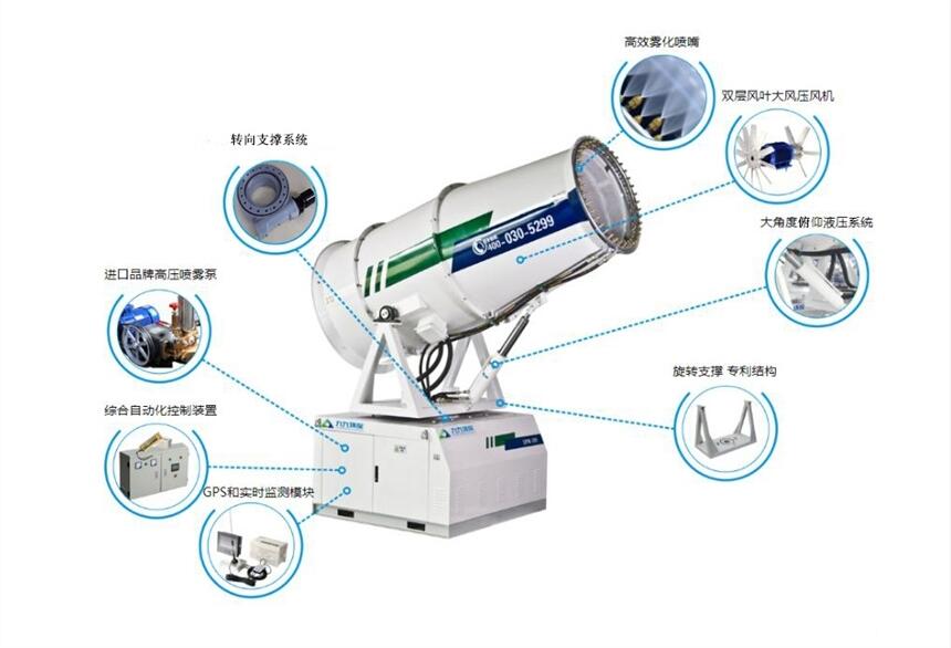 供應(yīng)100米固定型霧炮機