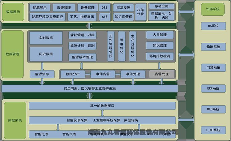 云南  企业碳资产管理解决方案