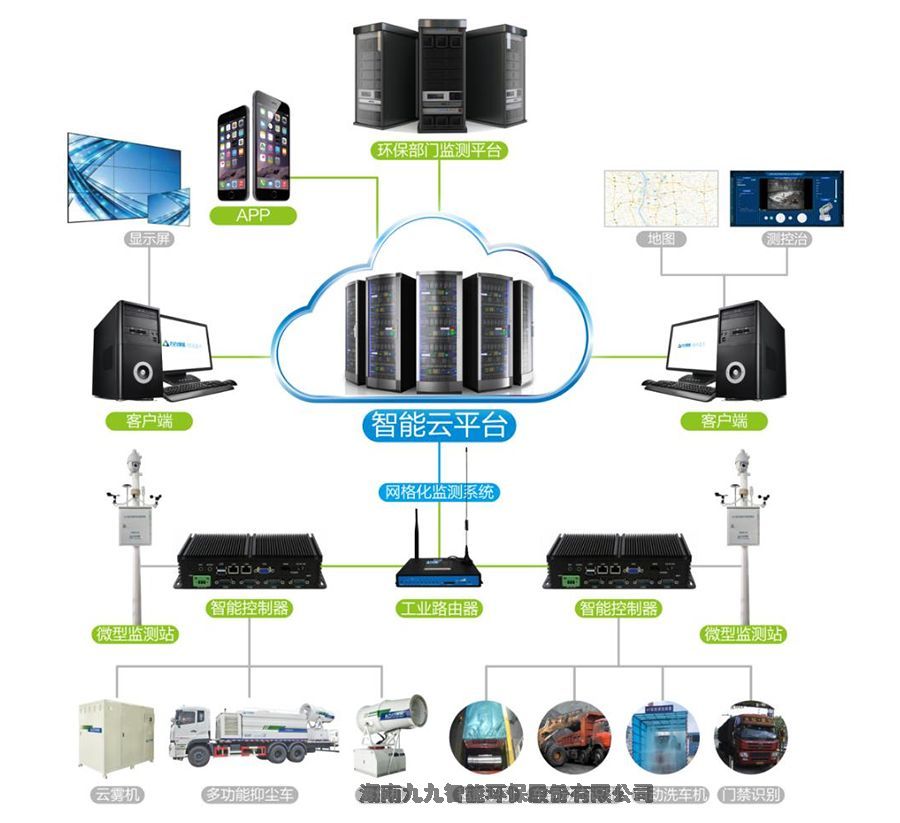 无组织排放管控治系统解决方案