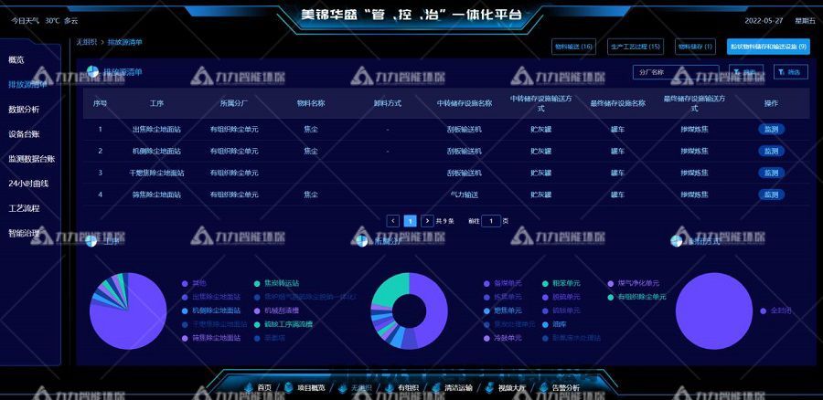 四川 有组织排放智能解决方案