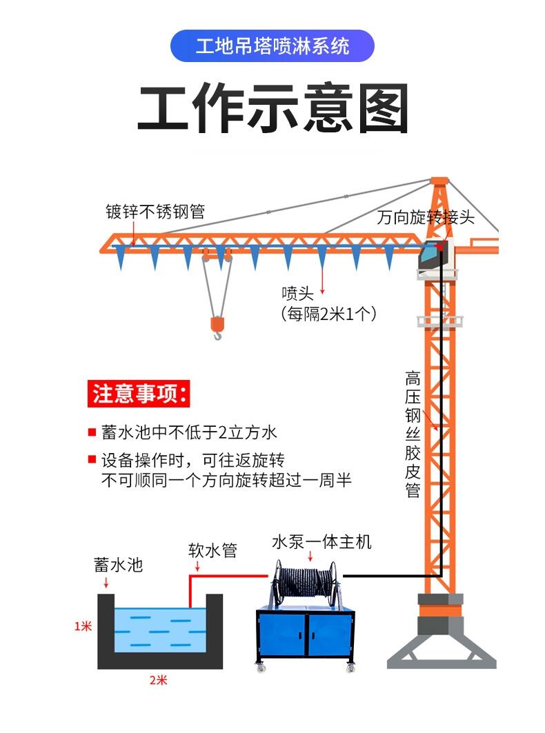 南京工地塔吊喷淋降尘设备厂家