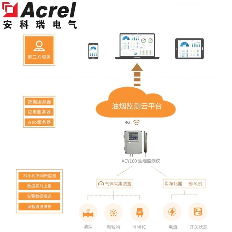 AcrelCloud-3500餐飲油煙監(jiān)測(cè)云平臺(tái) 浙江餐飲油煙環(huán)境監(jiān)測(cè)