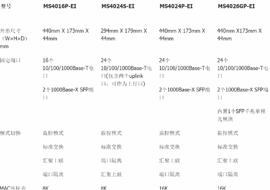 H3C  MS4026GP-EI   24口千兆电2SFP含1光模块安防交换机MS4024P-EI 