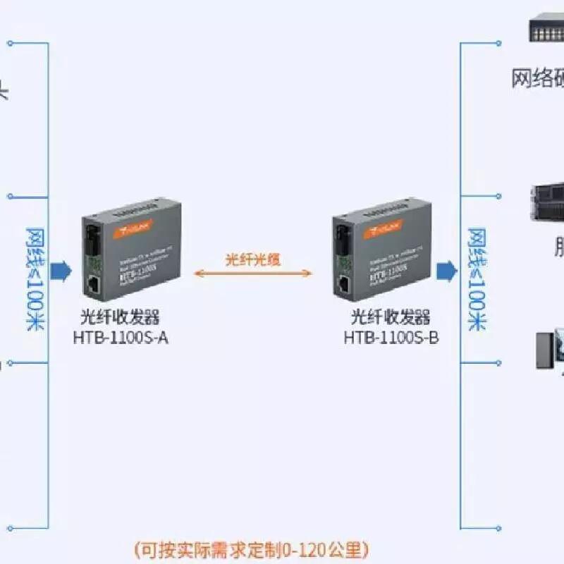 netLINK HTB-1100S-120KM(单模120公里）百兆单模单纤 光纤收发器