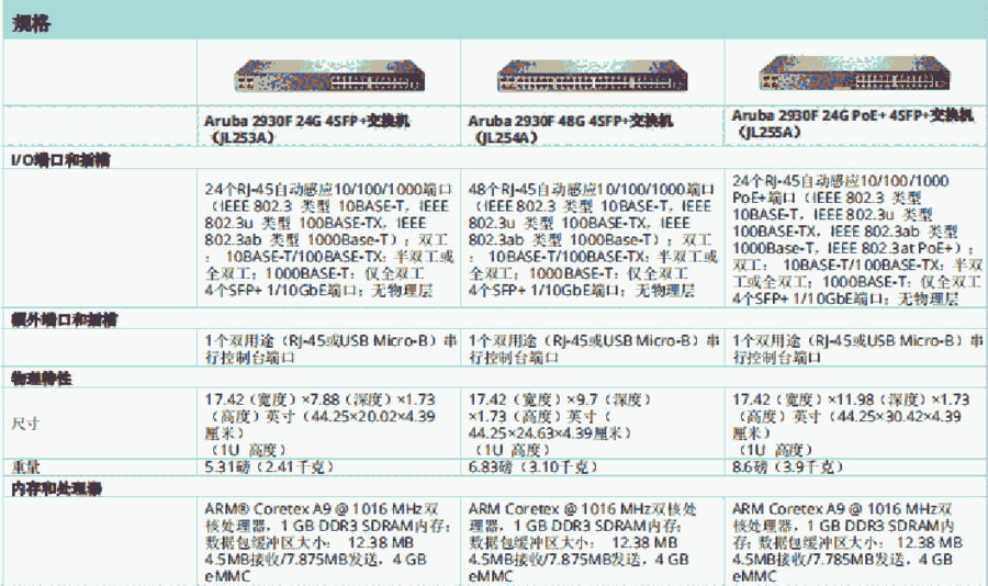 JL253A  Aruba  2930F 24G 4SFP+ Switch 三层网络交换机(轻三层交