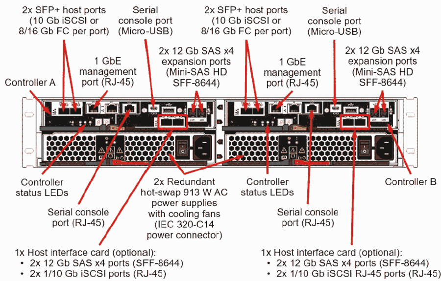 7Y71  7Y71-CTO1WW  DE2000H  ThinkSystem DE240S DE1