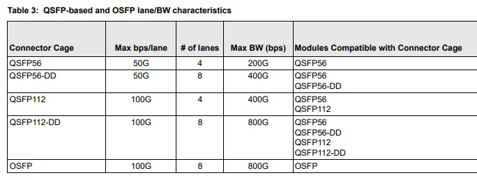 BCM957608- N2200GQP00 200G QSFP112 OCP 光纤网卡