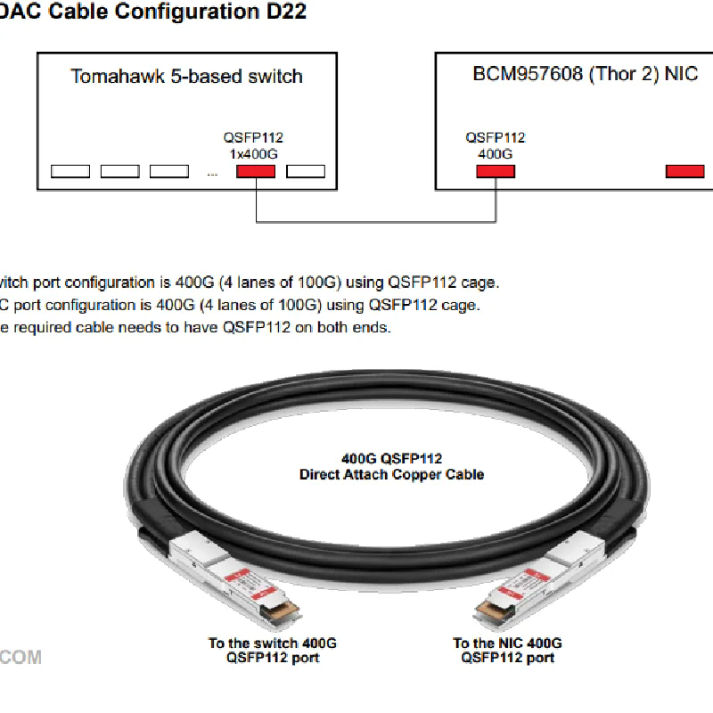 BCM957608-P1400GDF00 400G QSFP112-DD OCP 光纤网卡