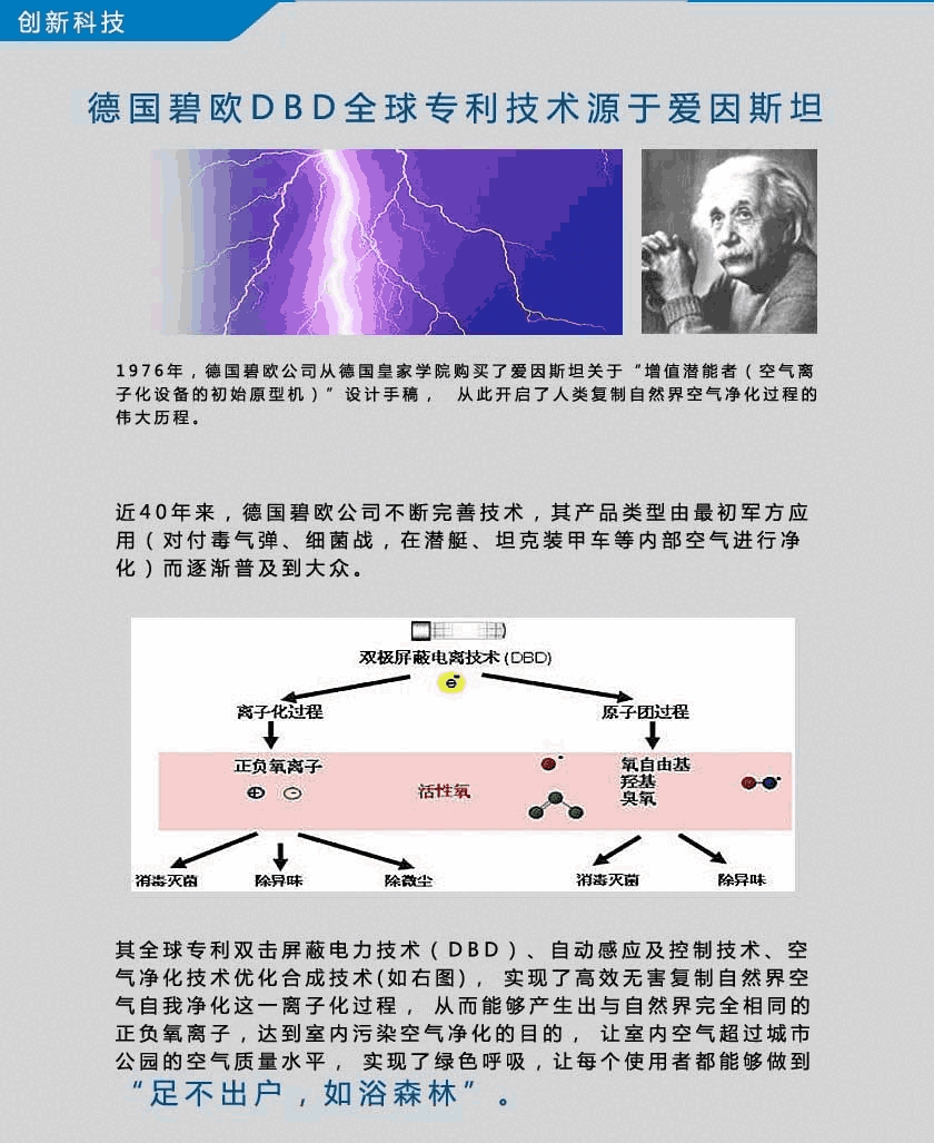 橋東新風除濕一體機價格    德國bioclimatic