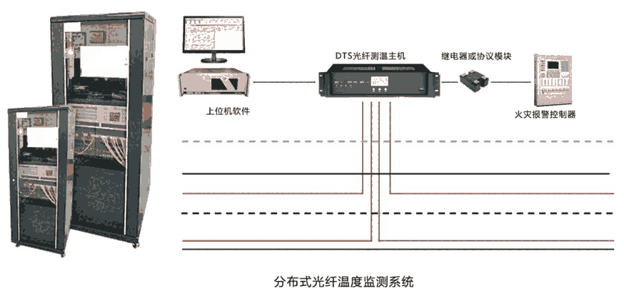 感温测温光缆 研发生产制造专家