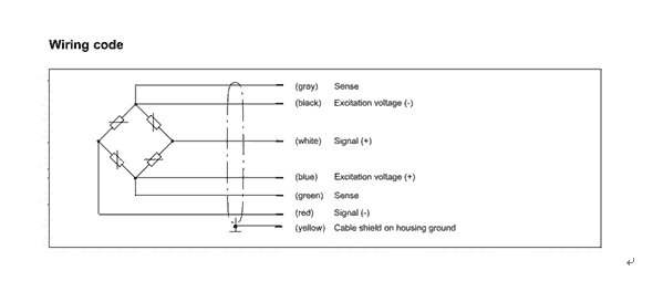 HBM C2系列稱重傳感器 希而科德國直采 優(yōu)勢供應(yīng)