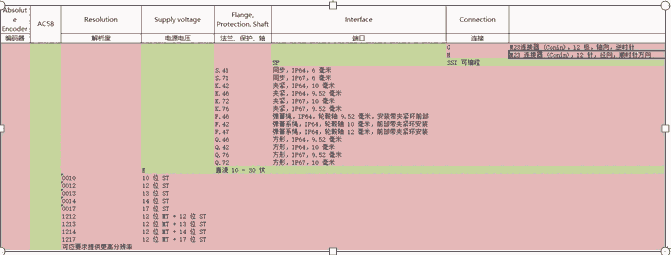 希而科德国进口 亨士乐Hengstler AC58系列 编码器