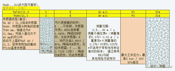 希而科德国直采 Hoentzsch 涡流传感器VA40 ... ZG4系列