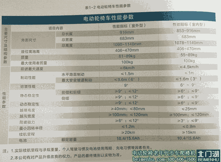 康尼KS1智能多功能電動輪椅車