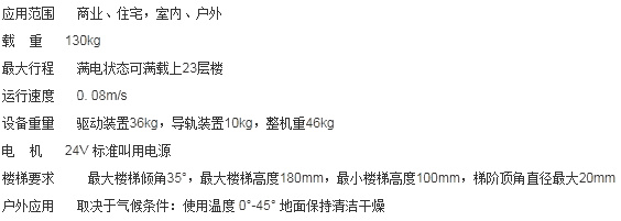 薩瓦瑞亞Roby電動爬樓機