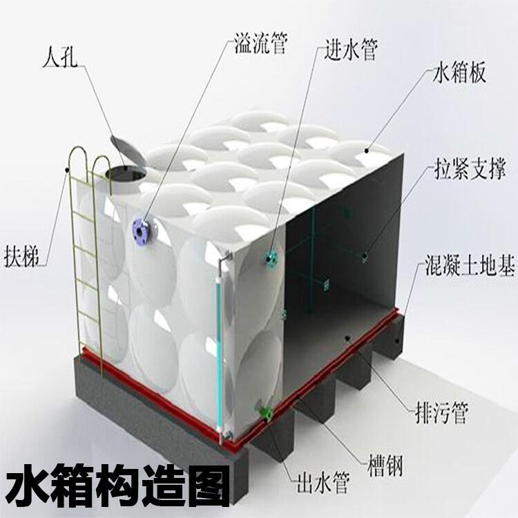 河南玻璃钢方型水箱