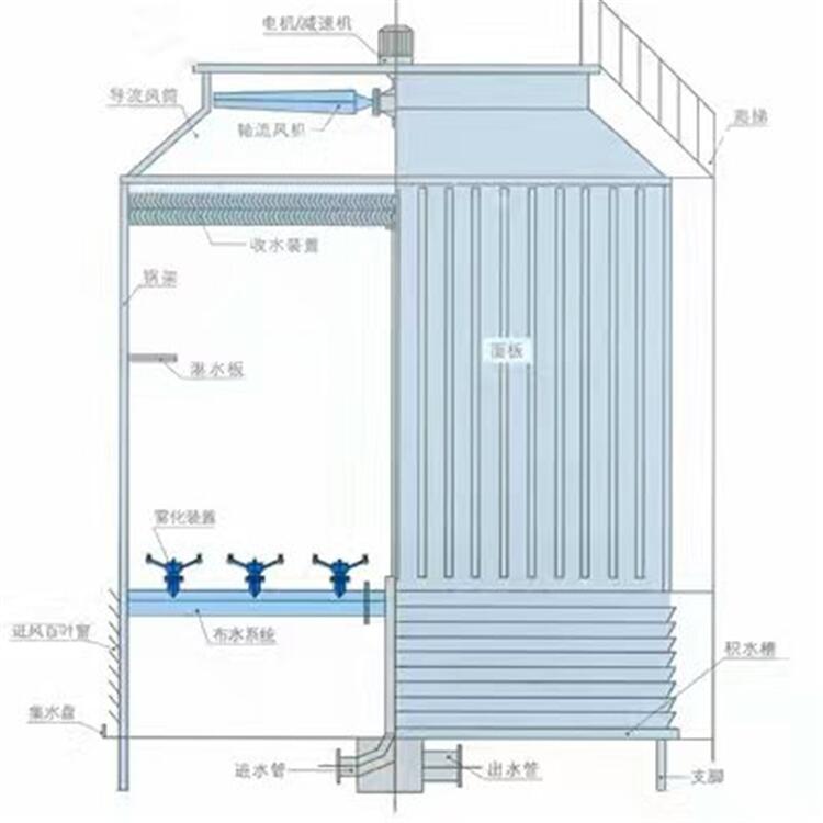 江苏玻璃钢喷雾式冷却塔厂家直销