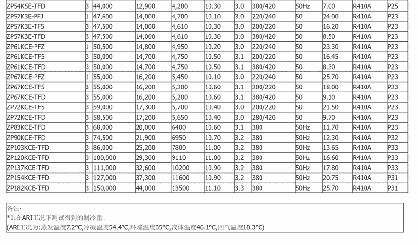 全新原装谷轮数码空调并联压缩机4管 zpd72kce-tfd-496