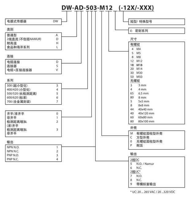 倍加福接近开关NCB50-FP-A2-C-P1-V1松江区现货供应