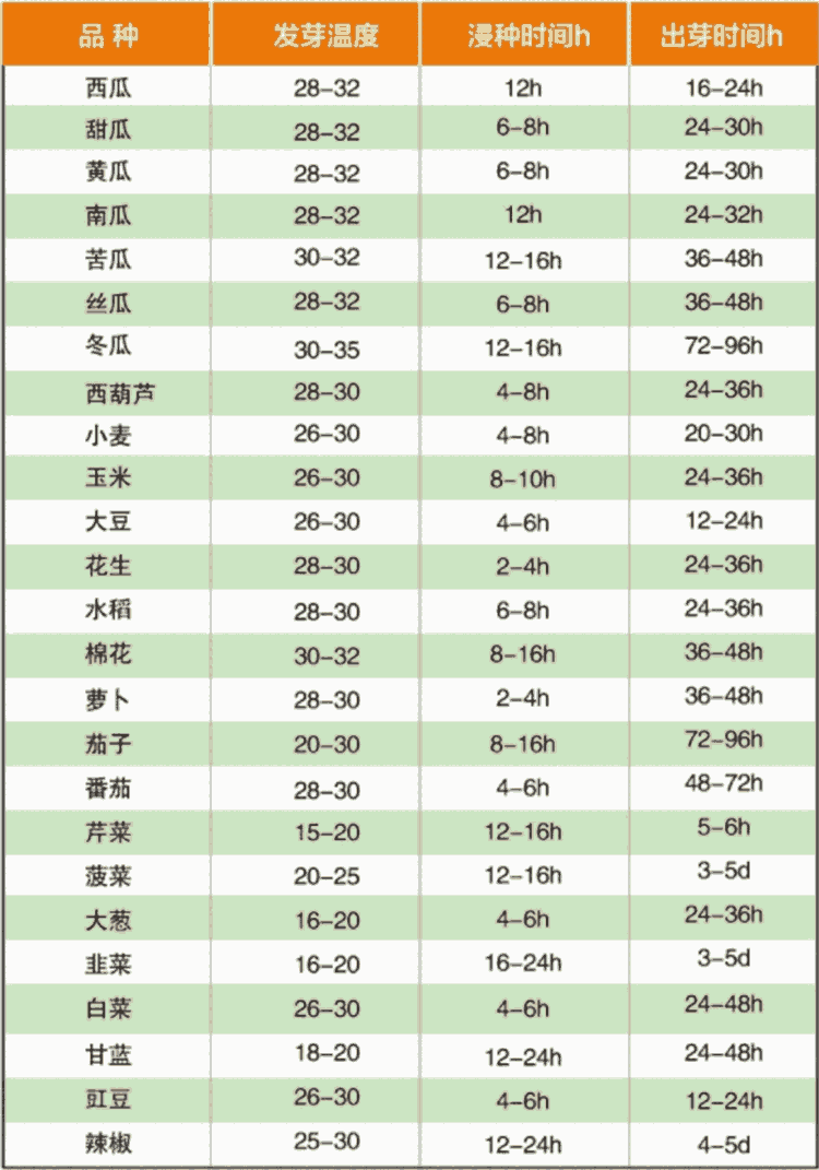 催芽箱生產(chǎn)工廠