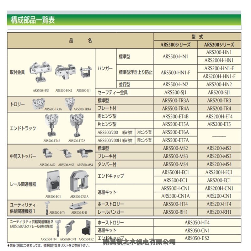 日本ALFARAIL SYSTEM豐通滑輪ARS500-RH1 ARS200-RH1