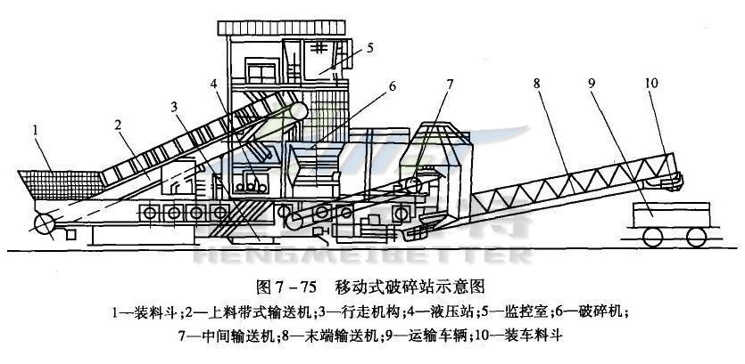  哈尔滨建筑垃圾破碎处理设备 青石碎石机支持分期