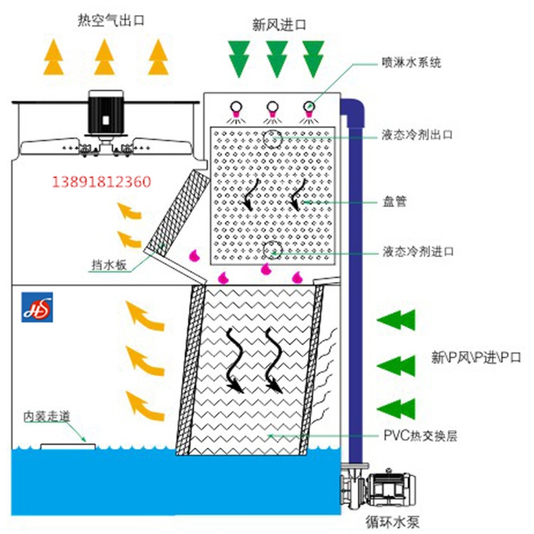 感應(yīng)電爐水冷裝置找海山-水冷設(shè)備海山強(qiáng)