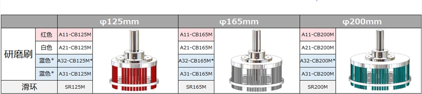 A32-CB200M大直径蓝色研磨刷