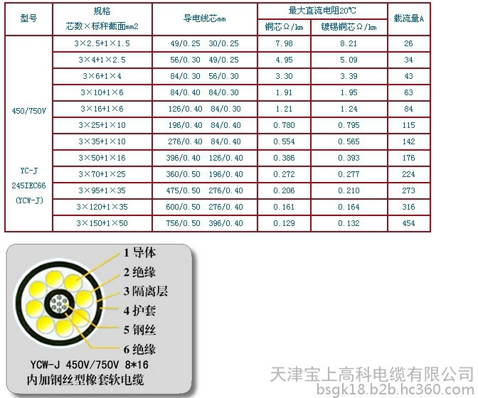 RVVZ-1X10㎜ RVVZ电源用阻燃软电缆