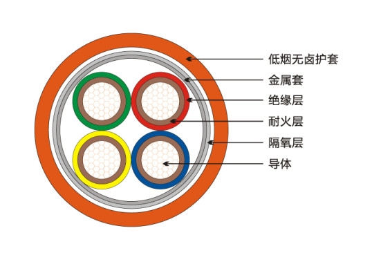 KVV厂家KVV控制电缆/厂家