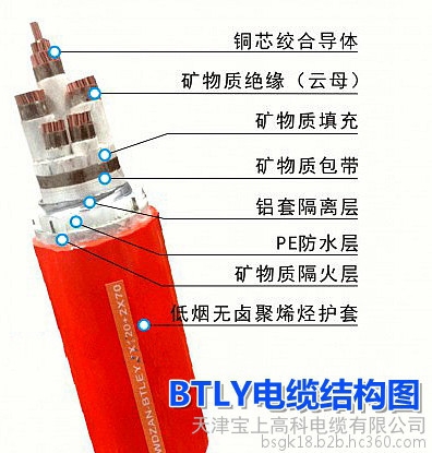 三明YZW中型户外用电缆YZW户外电缆