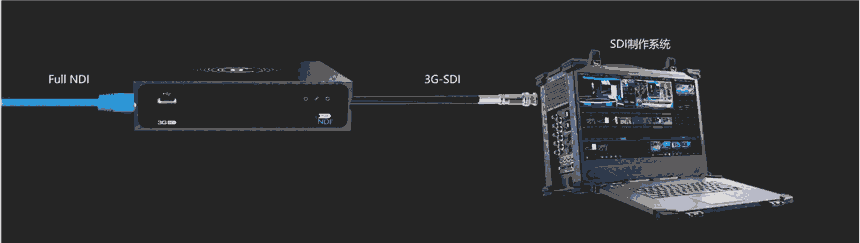 新维讯3G-SDI与FULL NDI 编解码一体 双向转换 NDI切换 机架式安装