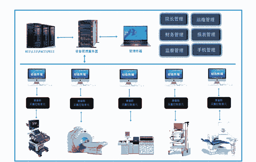 医疗设备防漏费管理系统手机管理终端