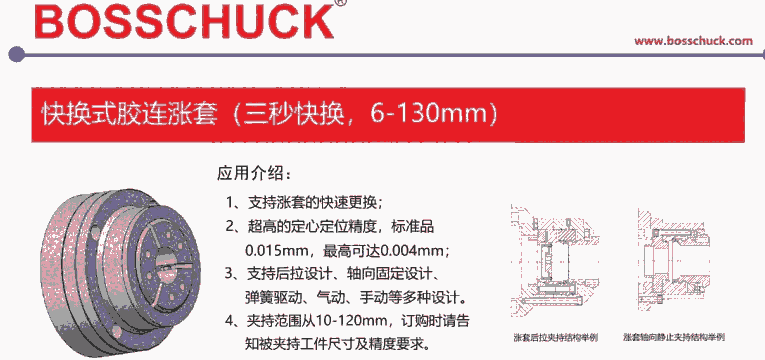 原裝進口BOSSCHUCK快換式漲套.三秒快換 