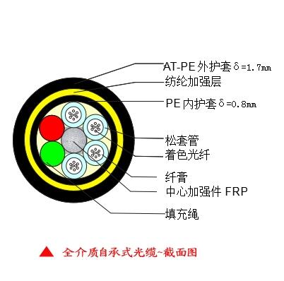 ADSS电力光缆 ADSS-24B1-PE-300跨距