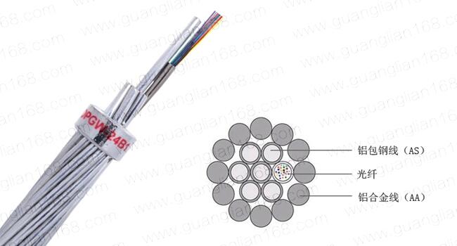 OPGW电力光缆厂家热销