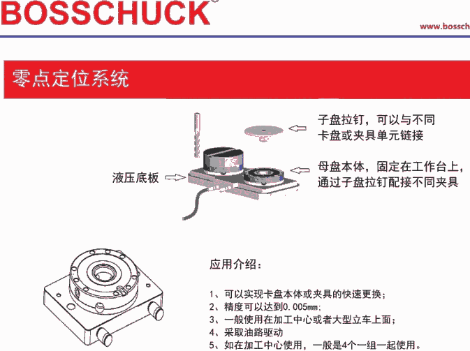 進(jìn)口BOSSCHUCK卡盤(pán)體快換系統(tǒng)，可達(dá)0.001mm精度 備品備件