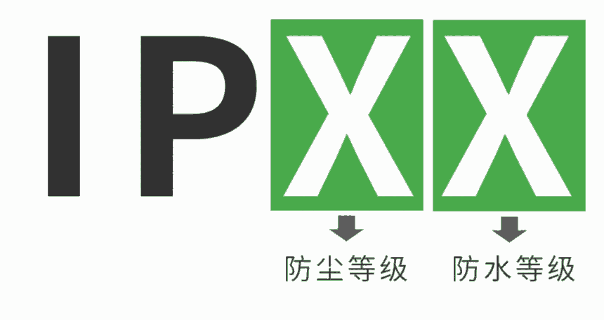 IP防護等級測試