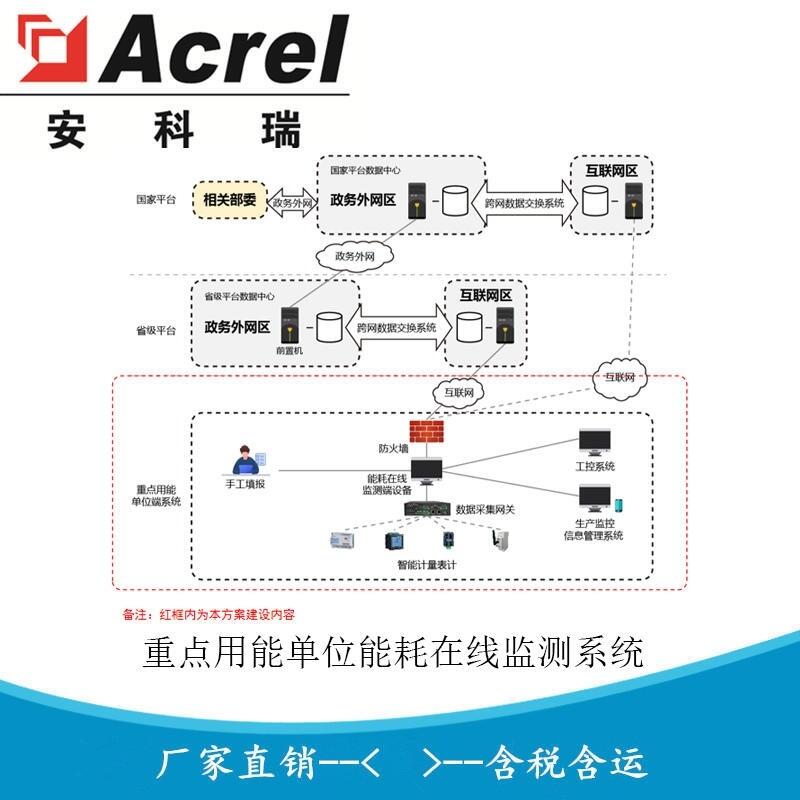 重点用能单位能耗在线监测系统