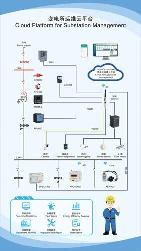 安科瑞AcrelCloud-1000變電所運(yùn)維云平臺(tái) 